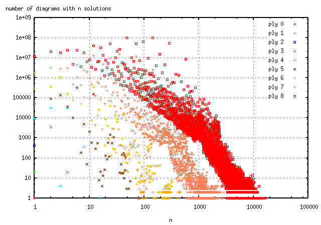 Trouble inserting chess analysis diagrams into vote chess - Chess Forums 