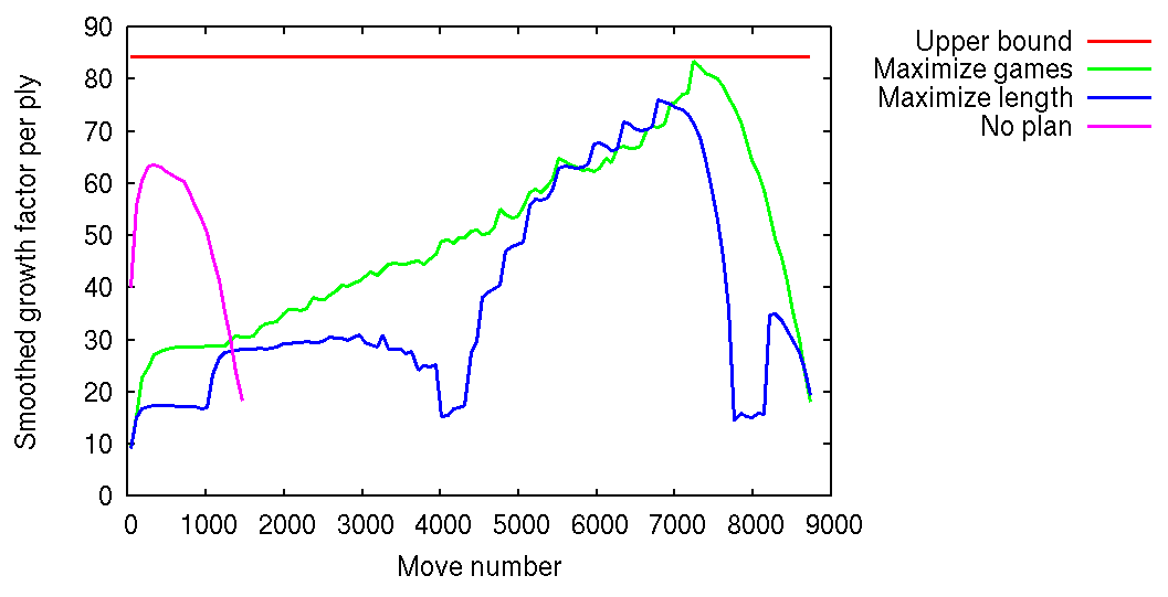 Chess: What is the longest sequence of moves that force a