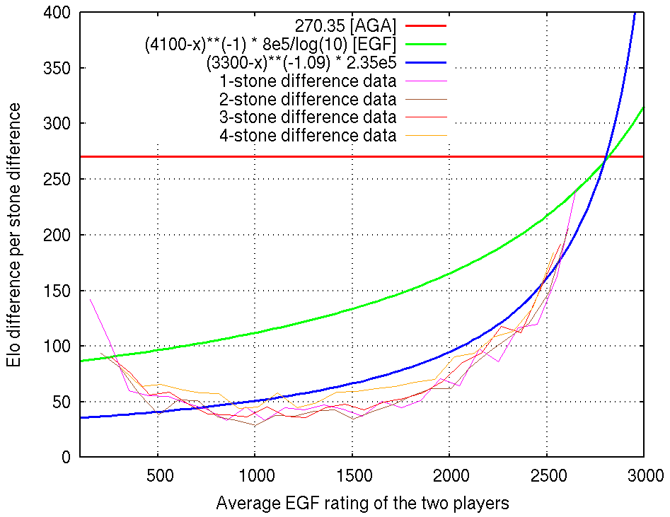 AOE-II - Your ELO in perspective (ELO Distribution RM 1v1